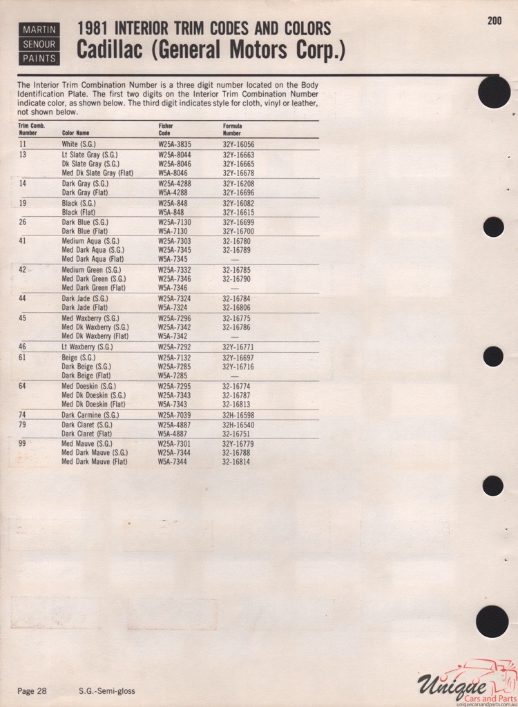 1981 Cadillac Paint Charts Martin-Senour 2
